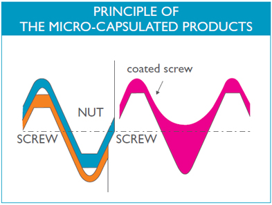micro-encapsule