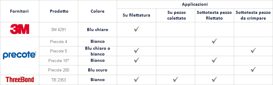 tableau-etancheite